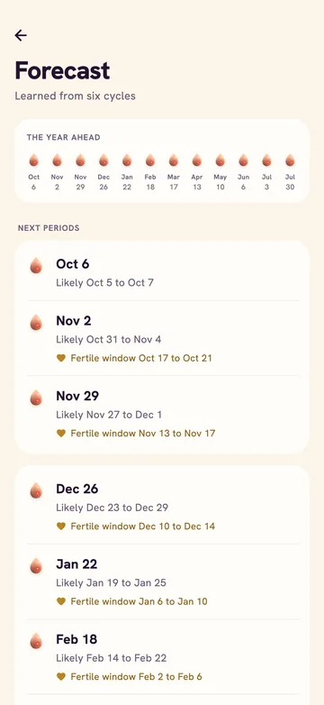 Hello Phase Forecast screen showing each predicted period as a likely date range, learned from six cycles